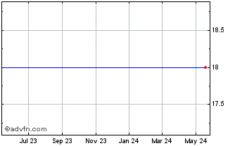 1 Year Sucampo Pharmaceuticals, Inc. (delisted) Chart