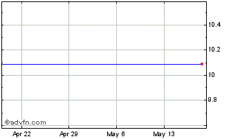 1 Month Seabright (MM) Chart