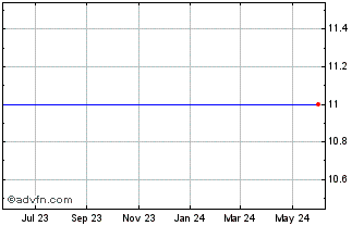 1 Year Senorx (MM) Chart