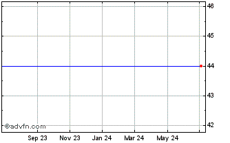 1 Year A. Schulman, Inc. (delisted) Chart