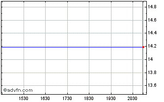 Intraday Shamir Optical Industry Ltd. (MM) Chart