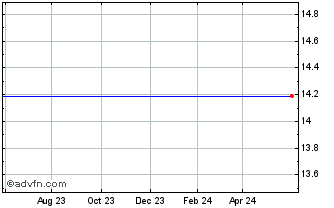 1 Year Shamir Optical Industry Ltd. (MM) Chart
