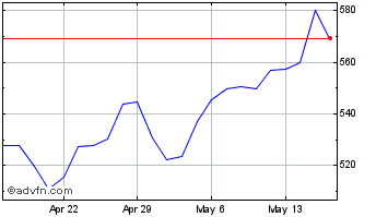 1 Month Synopsys Chart