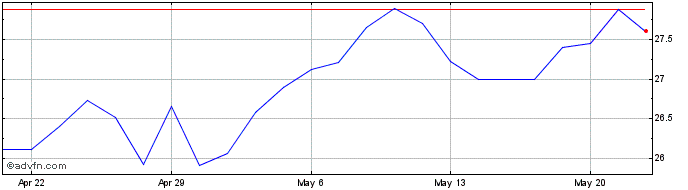 1 Month South Plains Financial Share Price Chart