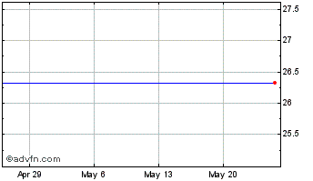 1 Month Square 1 Financial, Inc. Chart