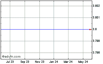 1 Year Sslj.Com Limited (MM) Chart