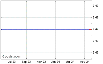 1 Year Sterling Banks (MM) Chart