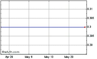 1 Month Semantix Chart