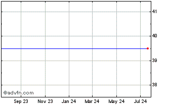 1 Year Savvis, Inc. (MM) Chart