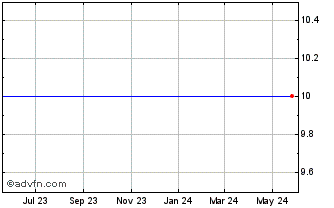 1 Year S.Y. Bancorp - Cumulative Trust Preferred Stock (MM) Chart