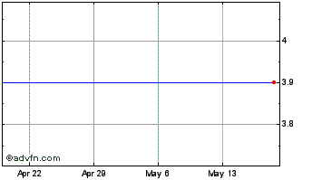 1 Month Sizmek Inc. (MM) Chart