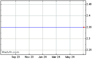 1 Year Thunder Bridge Acquisition, Ltd (MM) Chart