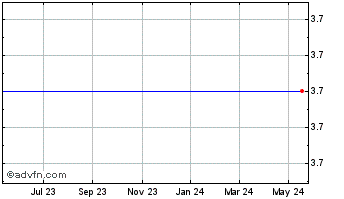 1 Year Tesco Corp. (MM) Chart