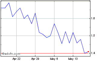 1 Month TMC the Metals Chart