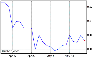 1 Month TMC the Metals Chart