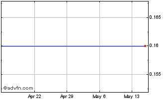 1 Month Tennessee Commerce Bancorp (TN) (MM) Chart