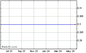 1 Year Sutor Technology Group, Ltd. Chart