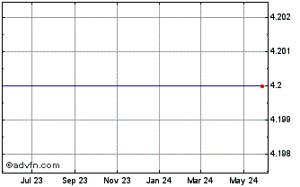 1 Year Tor Minerals International (delisted) Chart