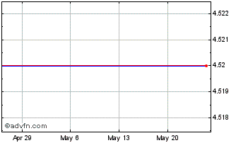 1 Month Tor Minerals International (MM) Chart