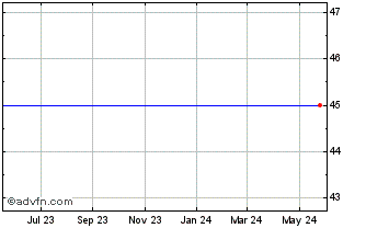 1 Year Tpc Grp., Inc. (MM) Chart