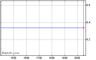 Intraday Three Rivers Bancorp (MM) Chart