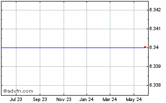 1 Year Three Rivers Bancorp (MM) Chart