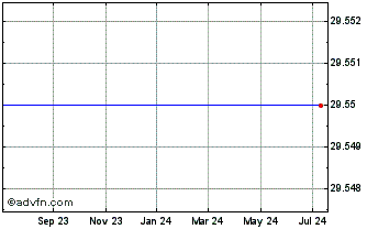 1 Year Transcend Services, Inc. (MM) Chart