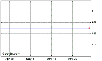 1 Month Tsr (MM) Chart