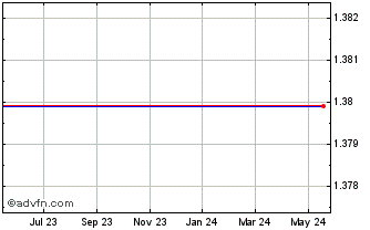 1 Year Dlh Holdings Corporation (MM) Chart