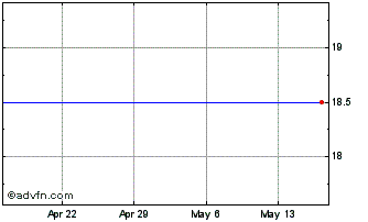 1 Month Techwell (MM) Chart
