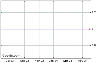 1 Year Uni-Pixel, Inc. (MM) Chart