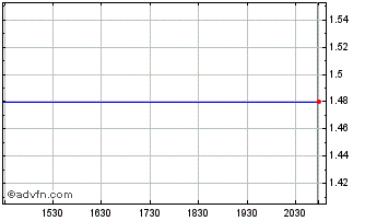 Intraday Minerva Surgical Chart