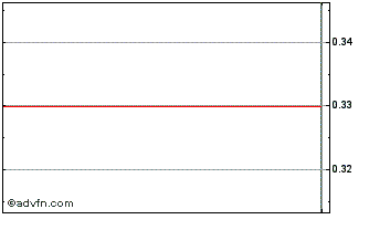 Intraday View Chart