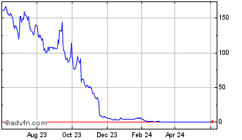 1 Year Volcon Chart