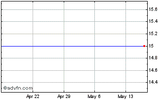 1 Month Verigy Ltd. (MM) Chart