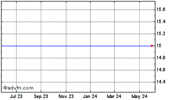 1 Year Verigy Ltd. (MM) Chart
