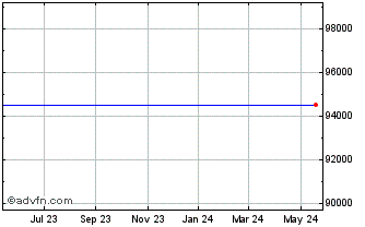 1 Year Virtus Investment Partners  (MM) Chart