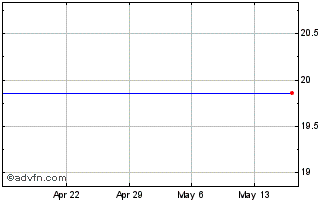 1 Month Westbury Bancorp, Inc. Chart