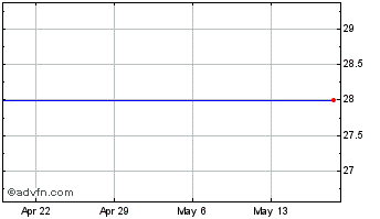 1 Month Web.com Group, Inc. Chart