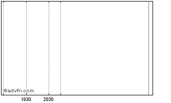 Intraday FlexFit Moderate 2065 Fu... Chart