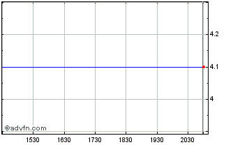 Intraday Western Liberty Bancorp (MM) Chart