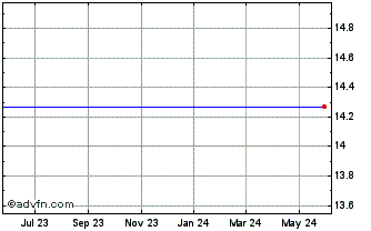 1 Year Xcerra Corp Chart