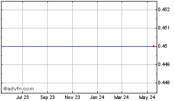 1 Year XG Technology, Inc. Chart