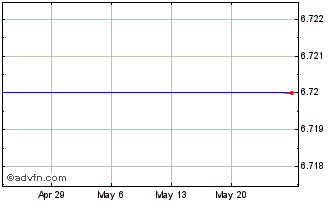 1 Month Xspand Products Lab, Inc. (delisted) Chart