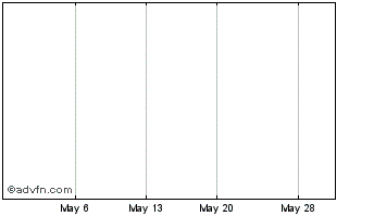 1 Month Western Asset Middle Mkt Debt FD Inc. (MM) Chart