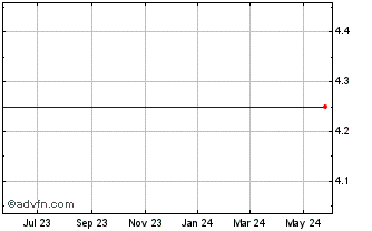 1 Year Yadkin Financial Corporation (MM) Chart