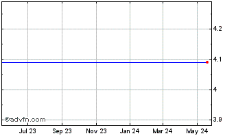 1 Year ZAIS Group Holdings, Inc. Chart