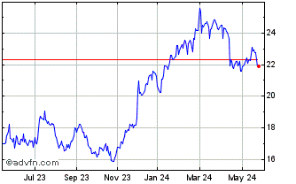 1 Year Salesforcecom CDR CAD He... Chart