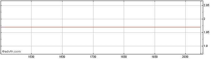 Intraday Cryptoindex com  Price Chart for 26/4/2024