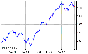 1 Year CRSP ISS US Large Cap ES... Chart